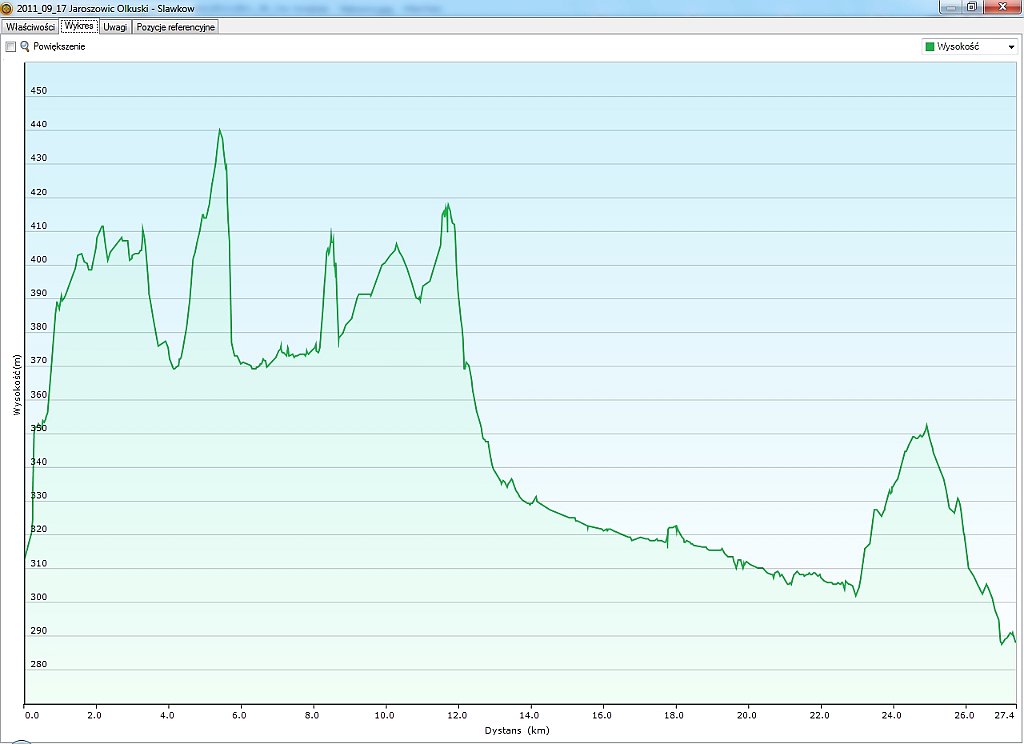 2011_09_17w Jaroszowic Olkuski - Slawkow.jpg